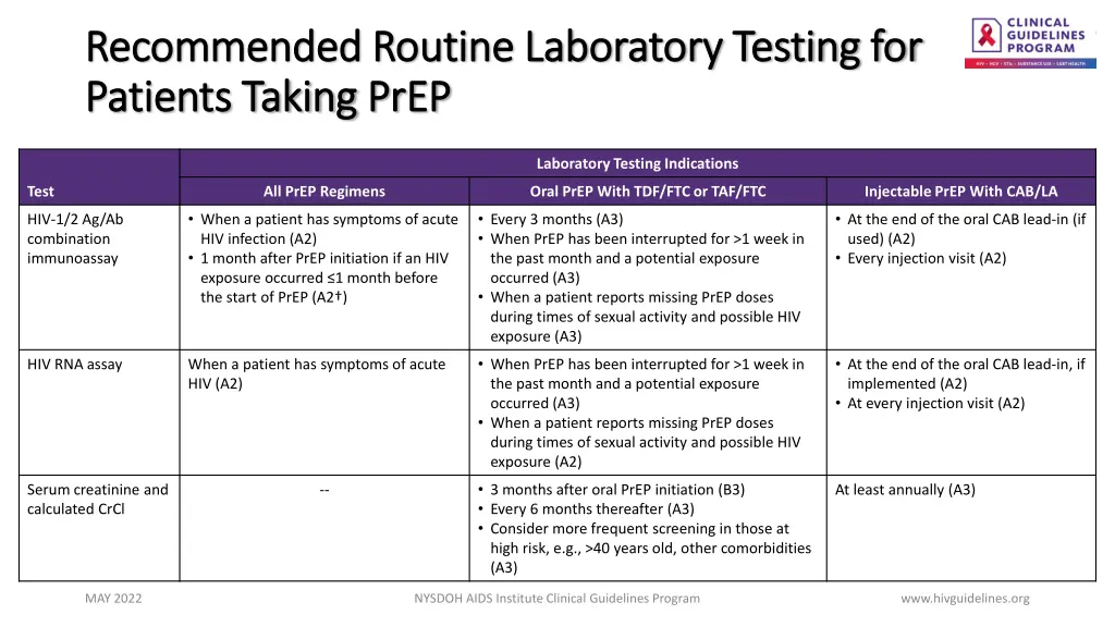 recommended routine laboratory testing