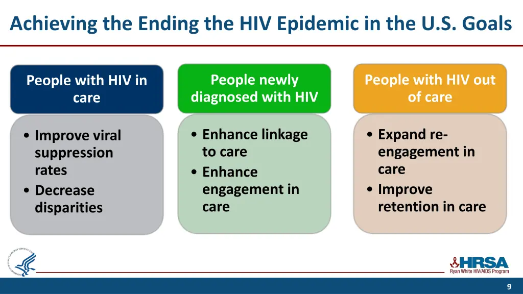achieving the ending the hiv epidemic