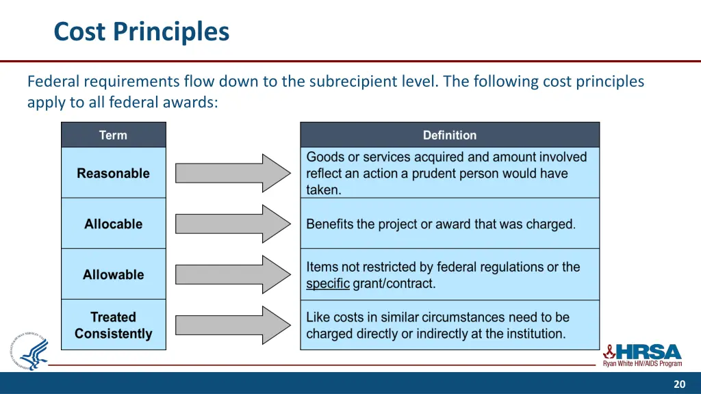 cost principles