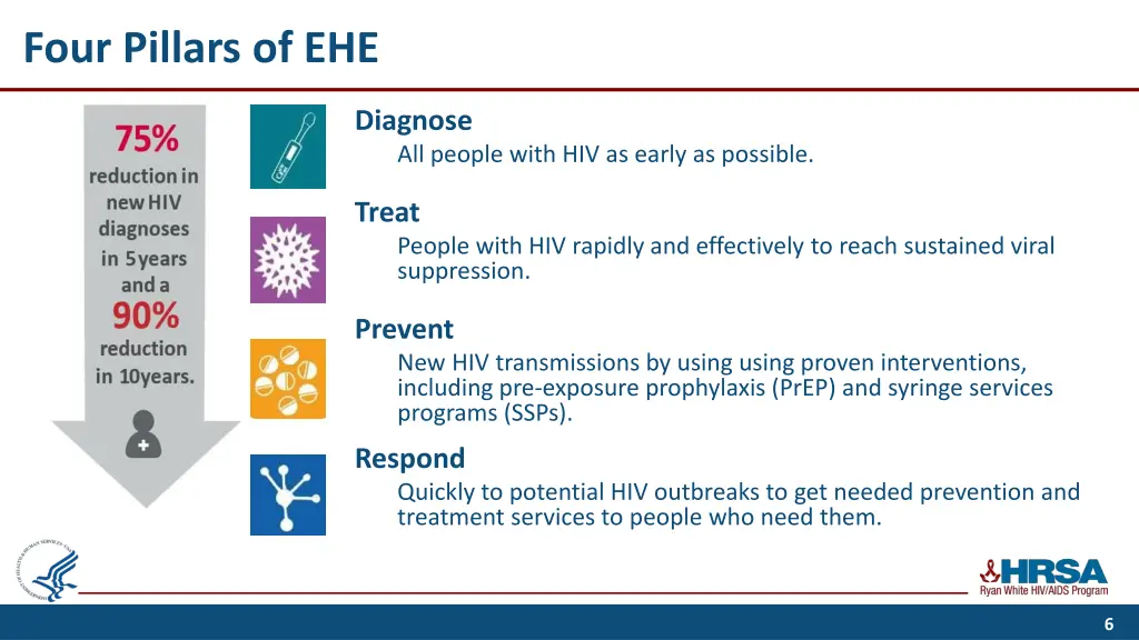 four pillars of ehe