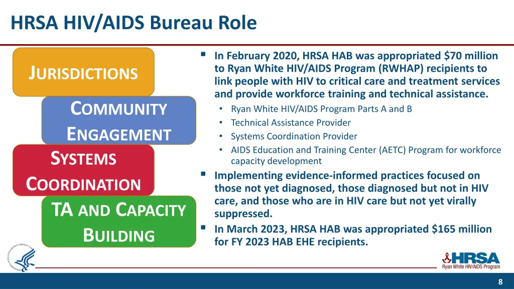 hrsa hiv aids bureau role