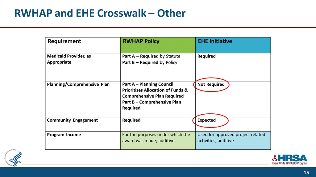 rwhap and ehe crosswalk other