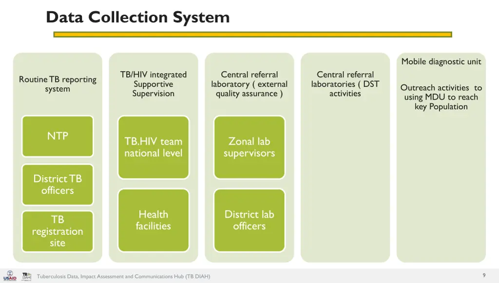 data collection system