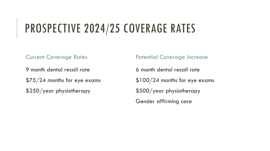 prospective 2024 25 coverage rates