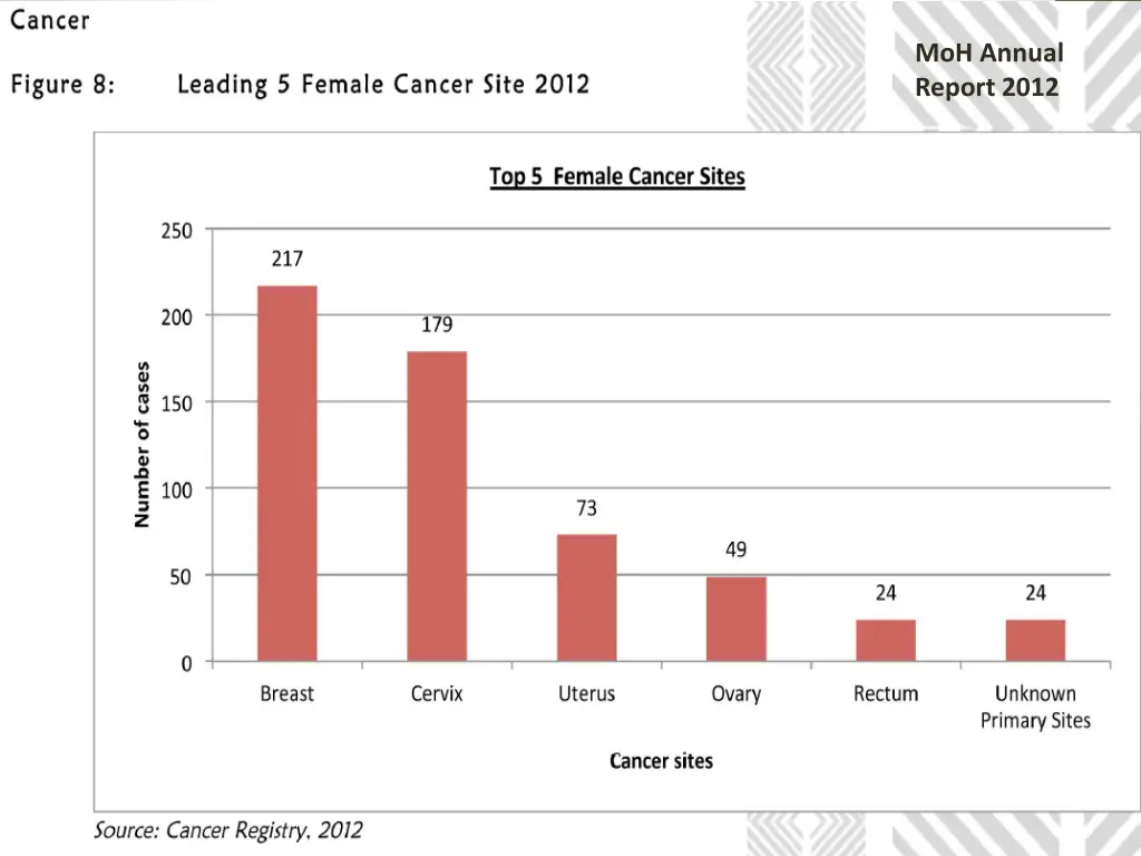 moh annual report 2012