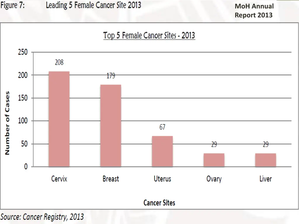 moh annual report 2013