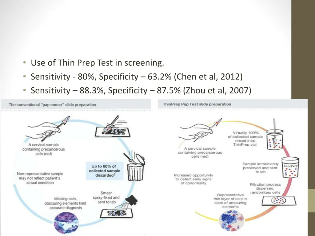 use of thin prep test in screening sensitivity