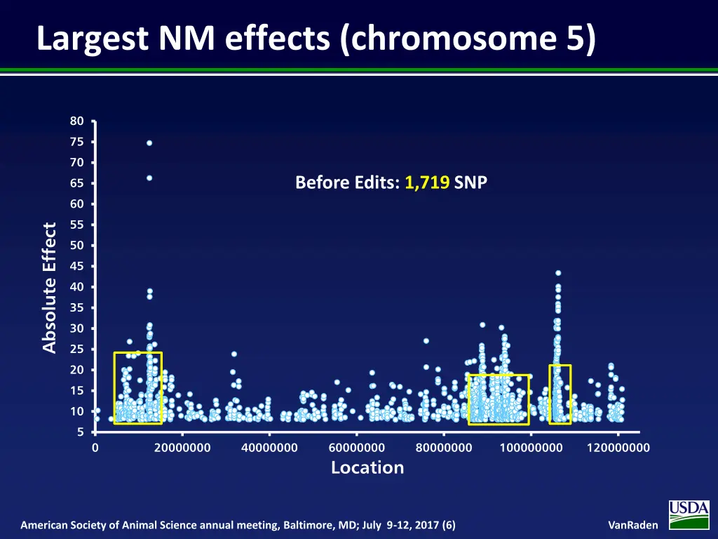 largest nm effects chromosome 5