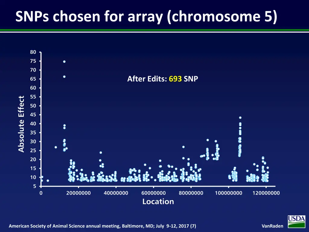 snps chosen for array chromosome 5