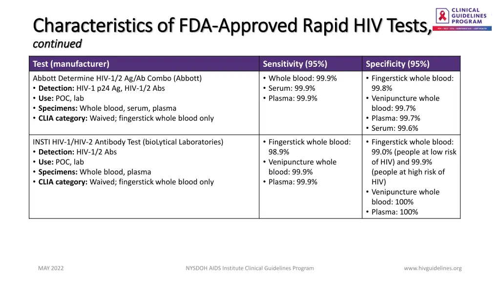 characteristics of fda characteristics 1