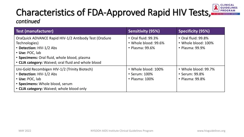characteristics of fda characteristics 2