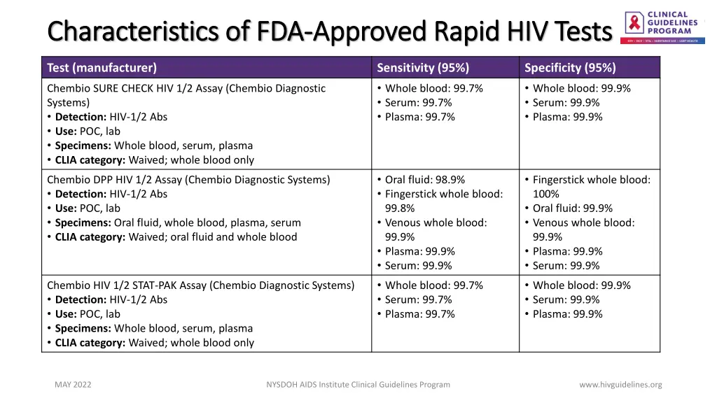 characteristics of fda characteristics