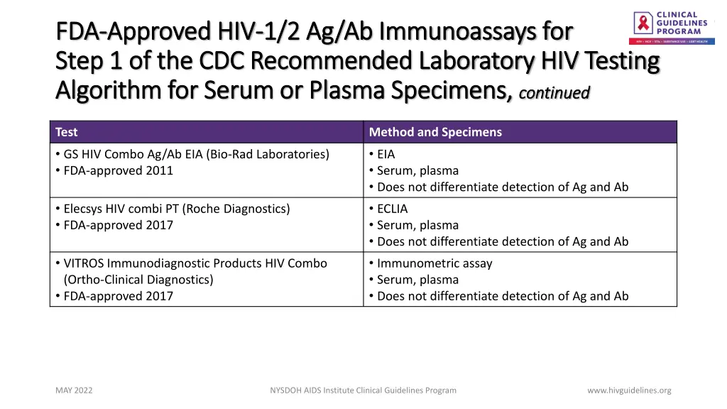 fda fda approved hiv approved 1