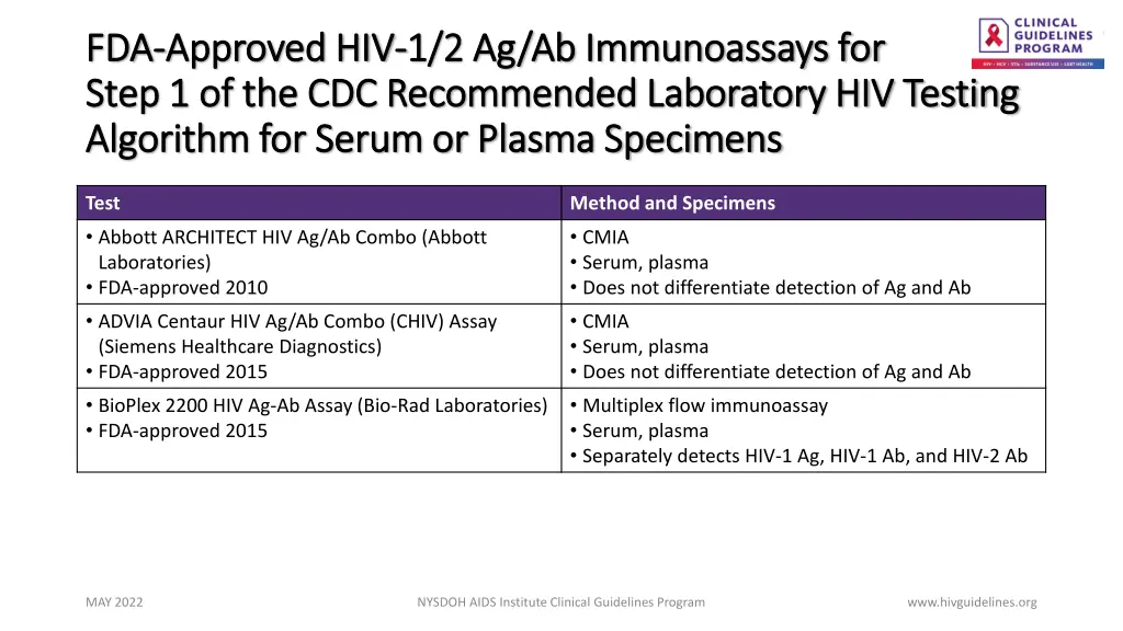 fda fda approved hiv approved