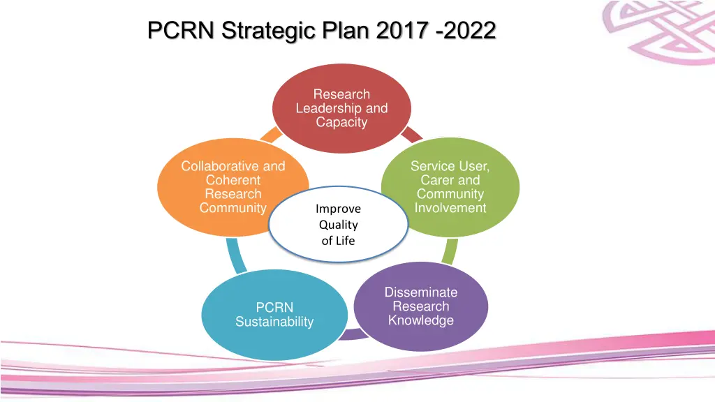 pcrn strategic plan 2017 2022