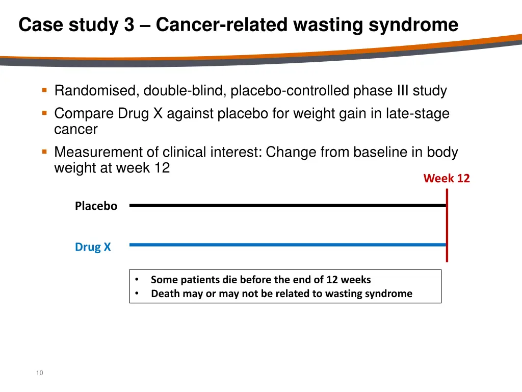case study 3 cancer related wasting syndrome
