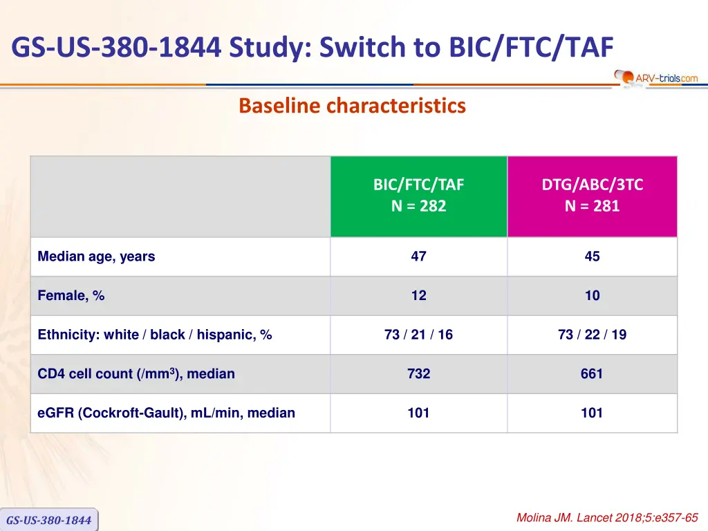 gs us 380 1844 study switch to bic ftc taf 1