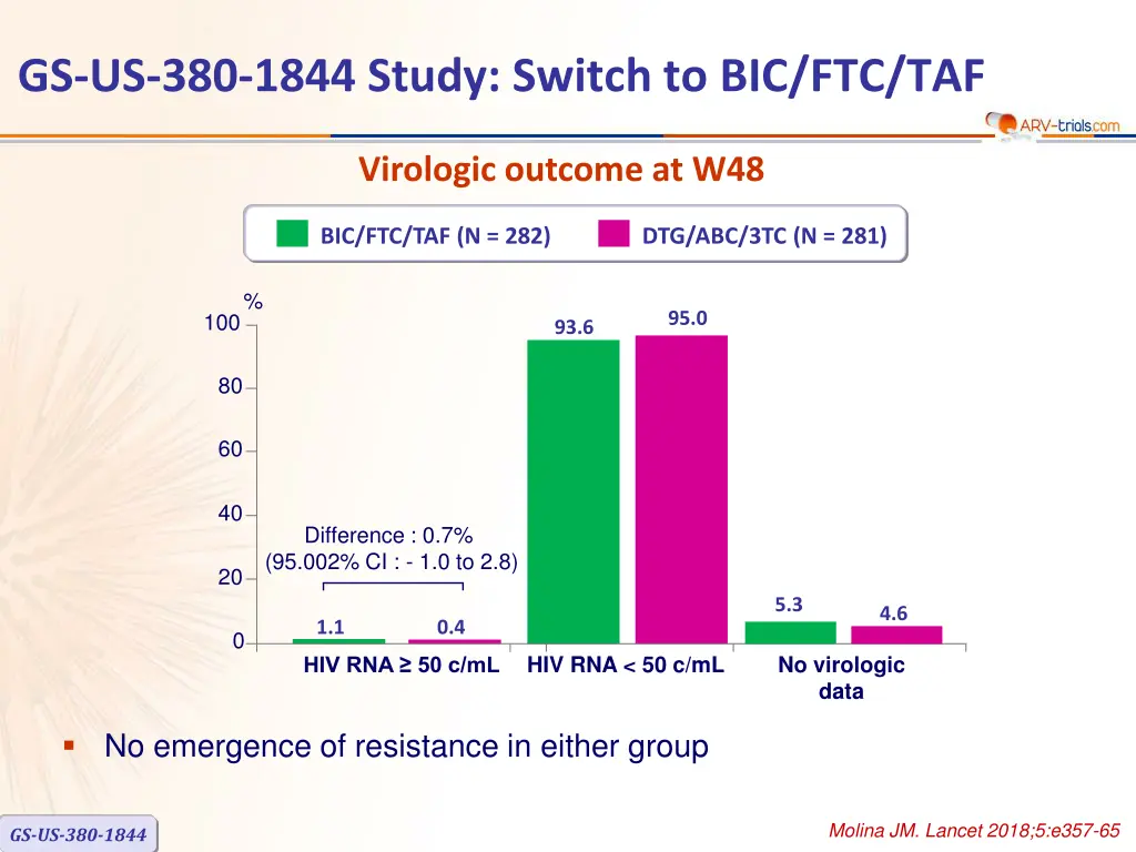 gs us 380 1844 study switch to bic ftc taf 2