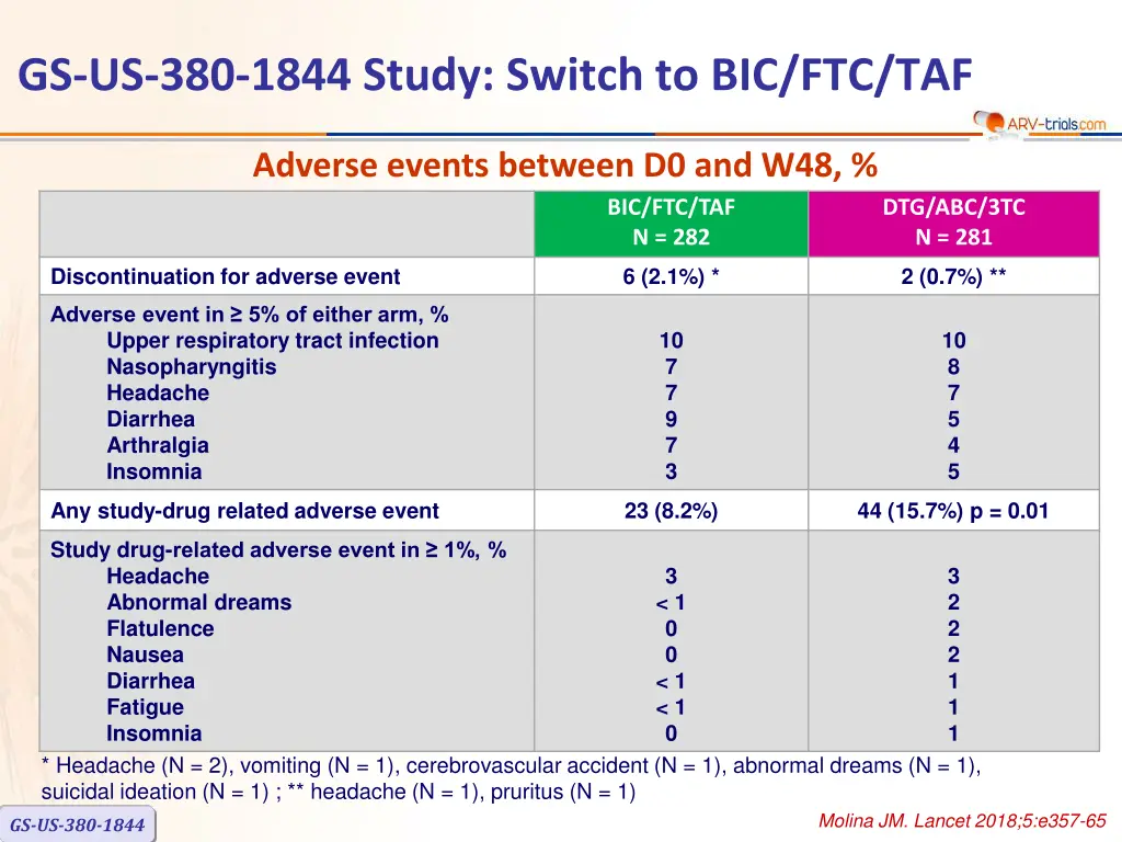 gs us 380 1844 study switch to bic ftc taf 3