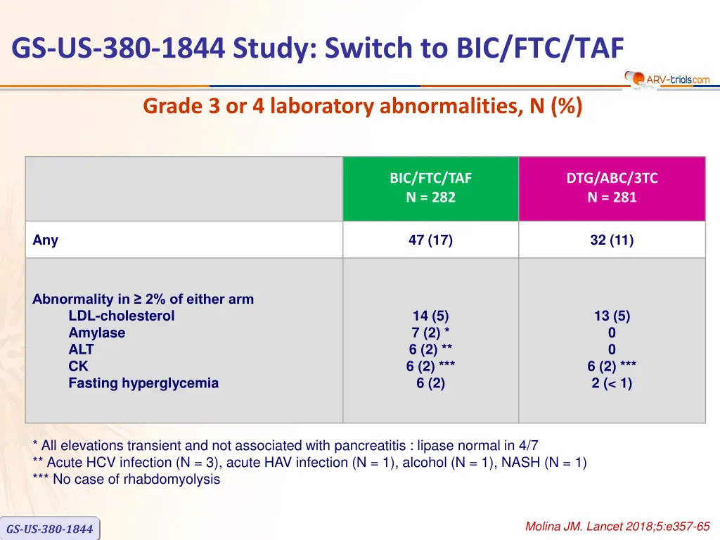 gs us 380 1844 study switch to bic ftc taf 4