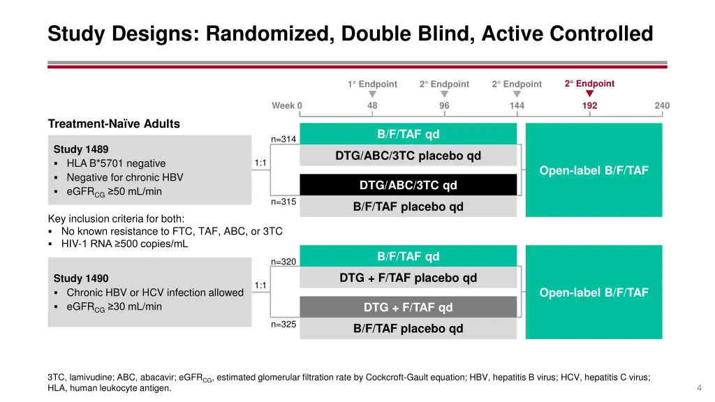 study designs randomized double blind active