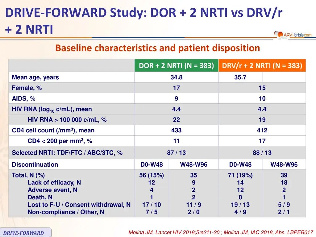 drive forward study dor 2 nrti vs drv r 2 nrti 1