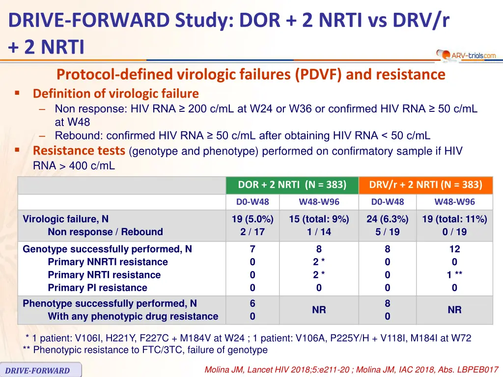 slide7