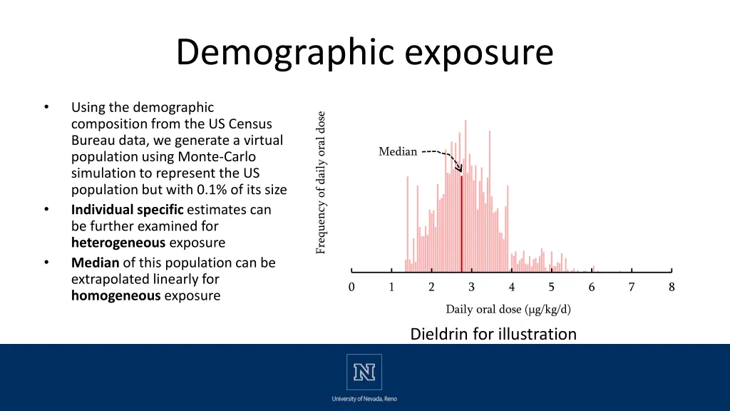 demographic exposure 1