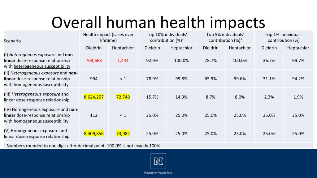 overall human health impacts health impact cases