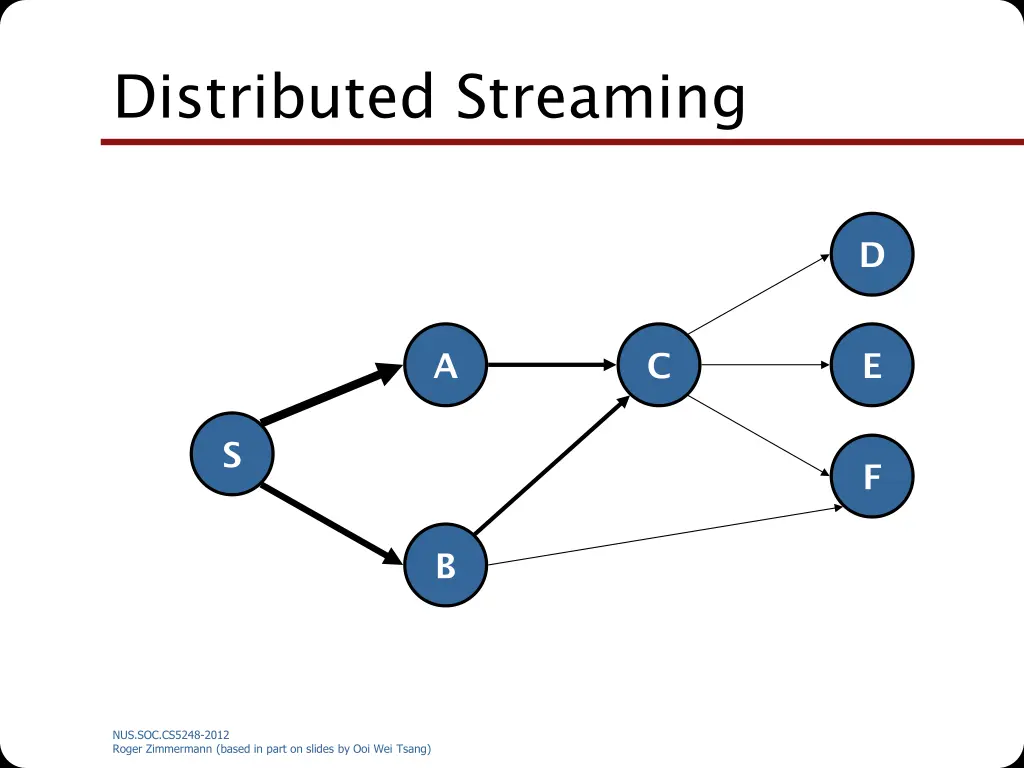 distributed streaming