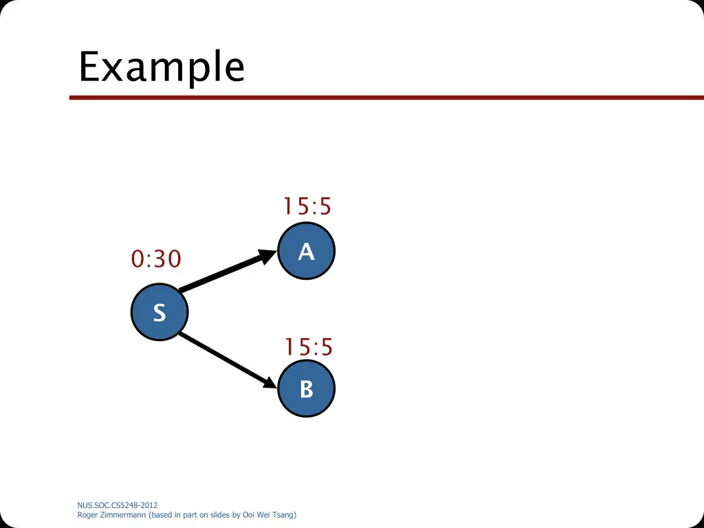 example 2