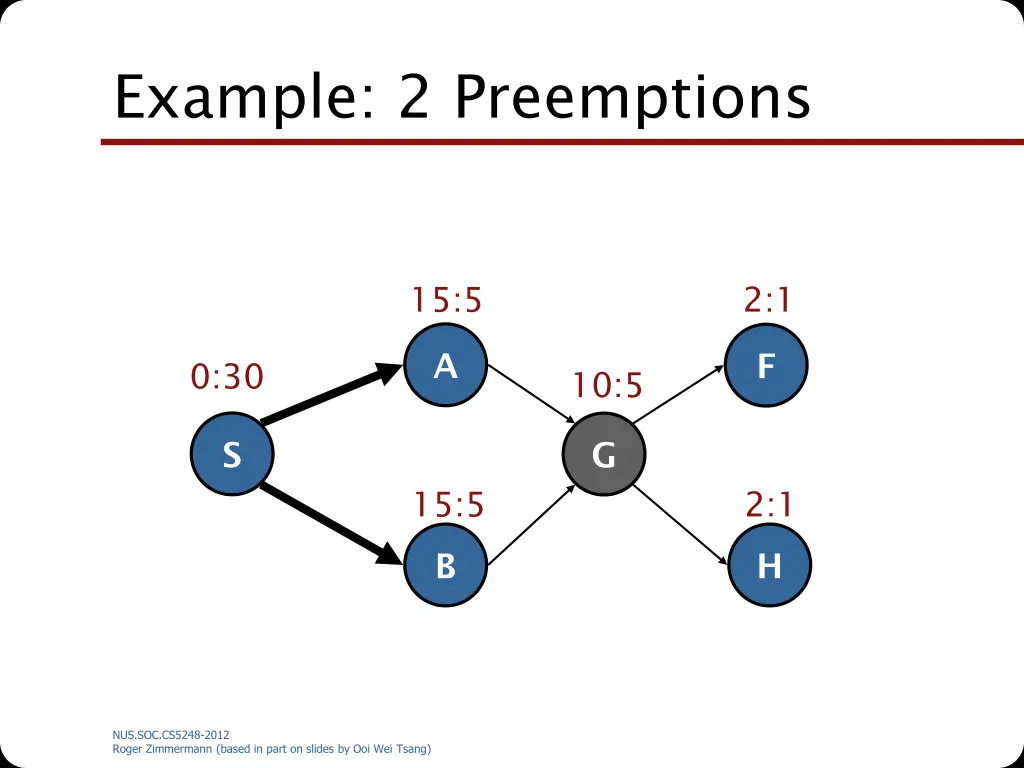example 2 preemptions