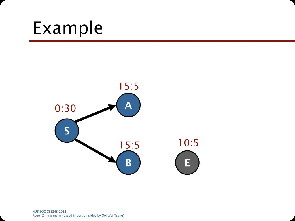 example 4