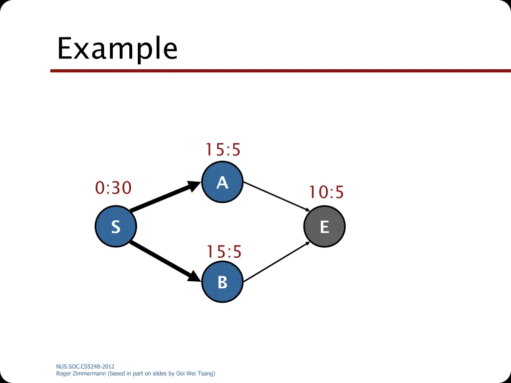 example 5