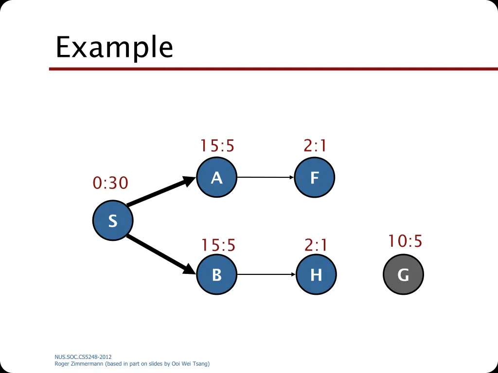 example 6