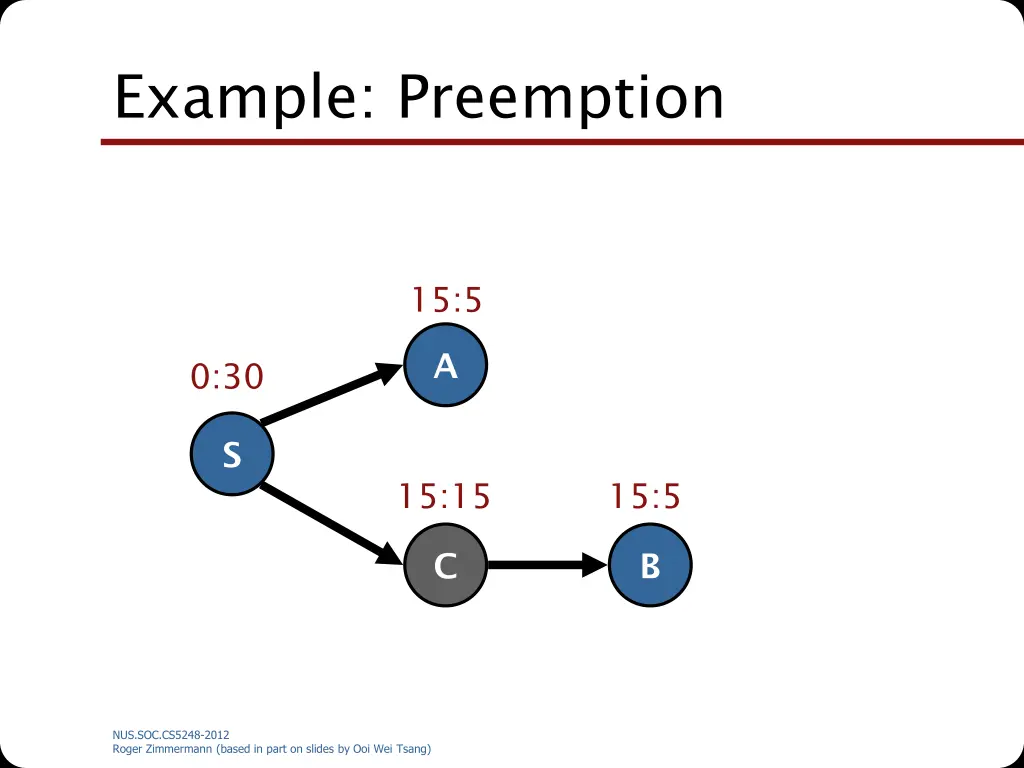 example preemption