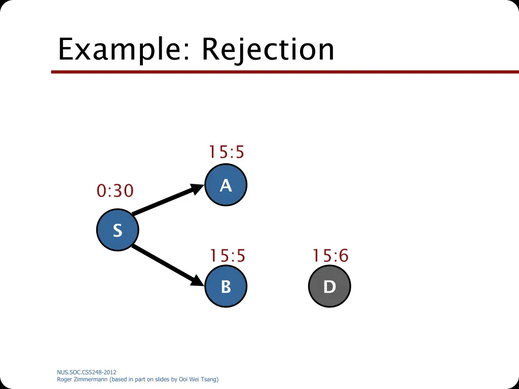 example rejection