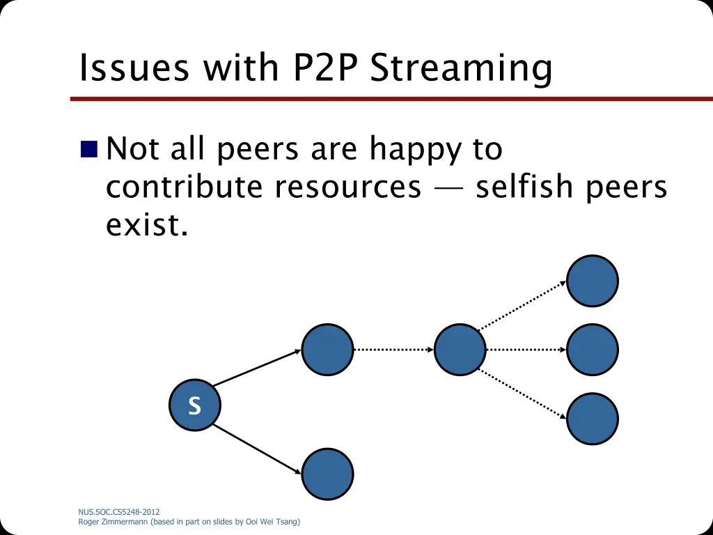 issues with p2p streaming 1