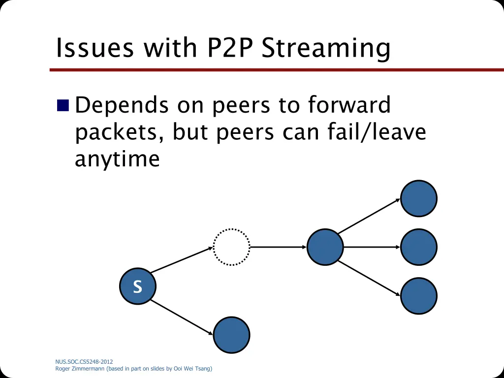 issues with p2p streaming