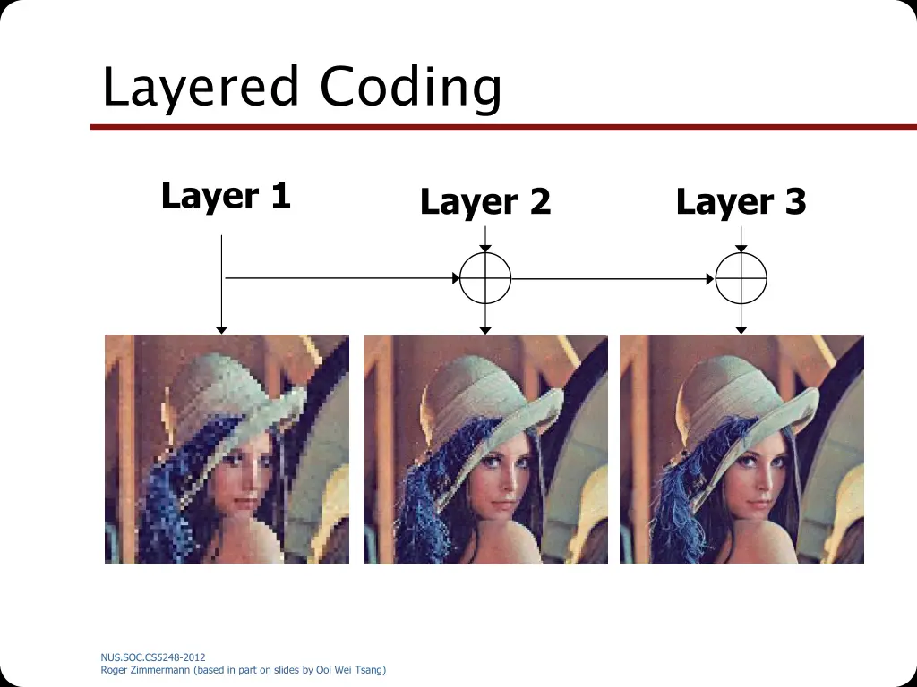 layered coding