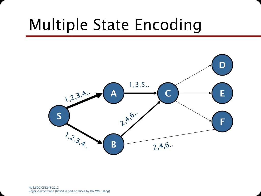 multiple state encoding