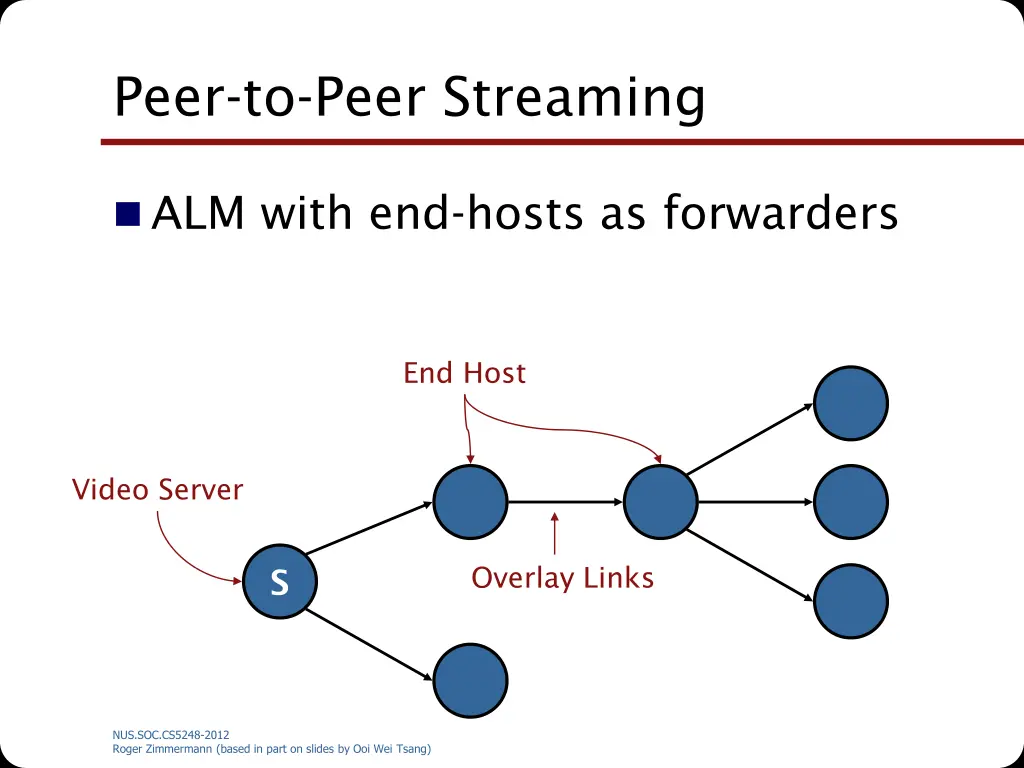 peer to peer streaming 2