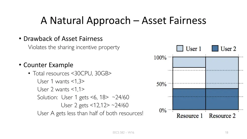 a natural approach asset fairness 1