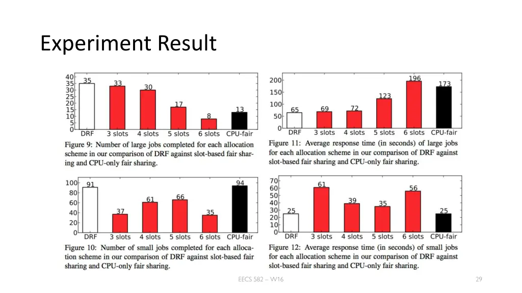 experiment result 1