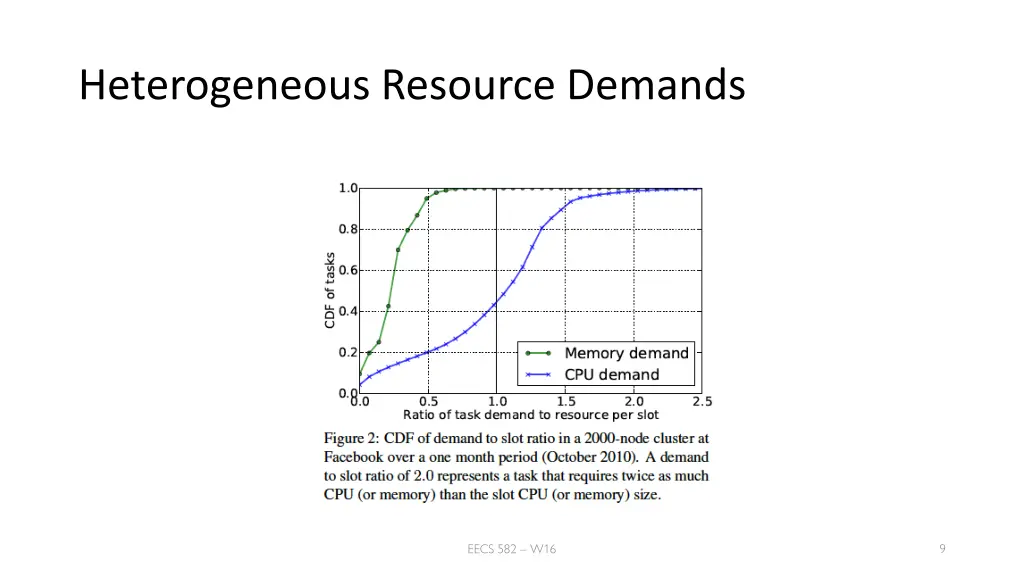 heterogeneous resource demands 1