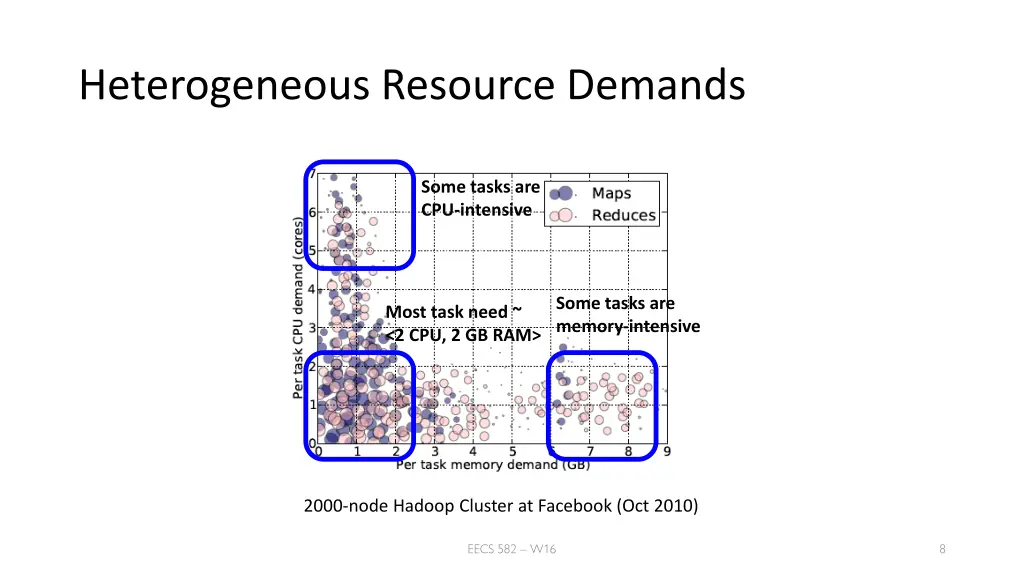 heterogeneous resource demands