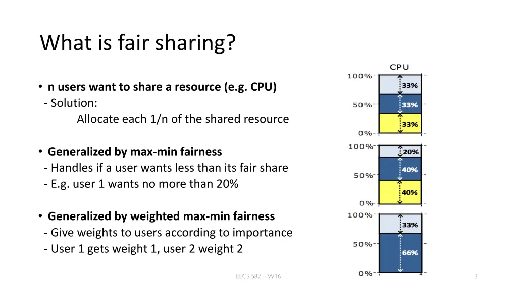 what is fair sharing