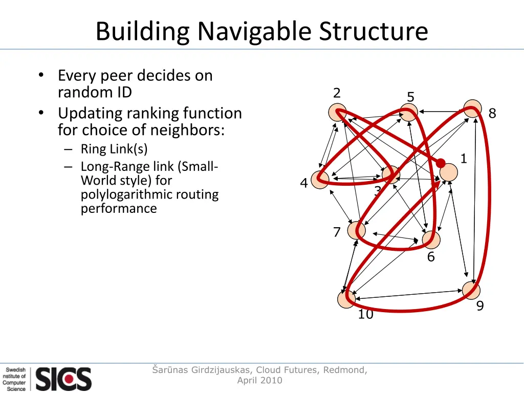 building navigable structure