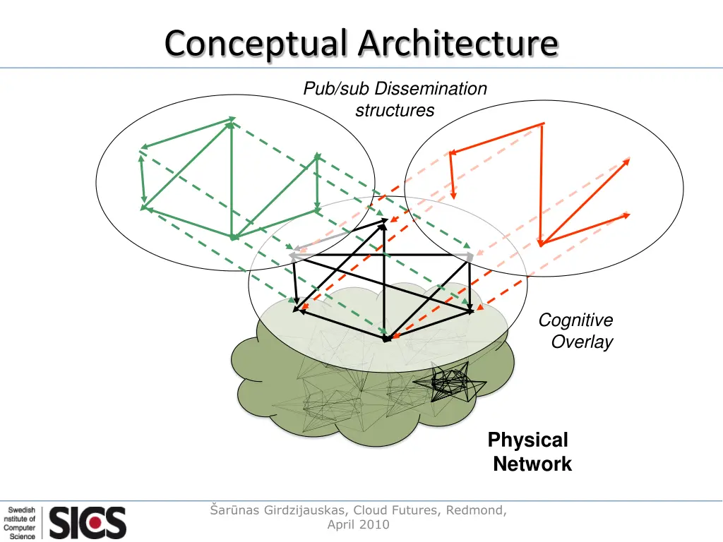 conceptual architecture