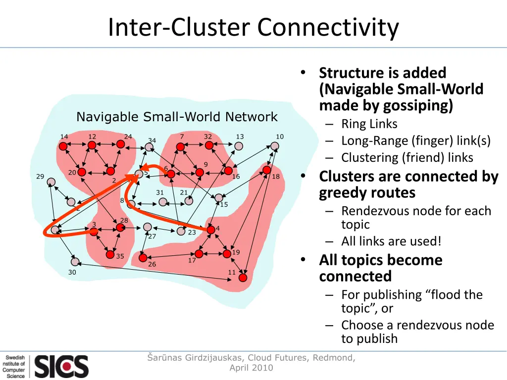 inter cluster connectivity 1